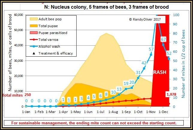 Breeding For Resistance 06